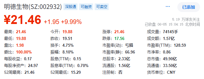 IVD上市公司，营收3.5亿，大气分红2.6亿！