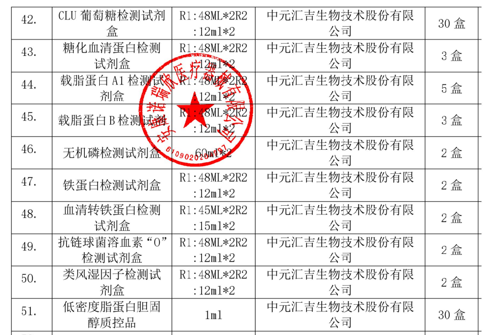 中元汇吉，化学发光持续中标！