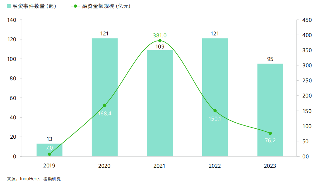 德勤：AI医疗健康解决方案市场规模将突破1000亿
