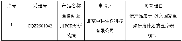 2025上半年13款IVD产品拟获NMPA优先审批