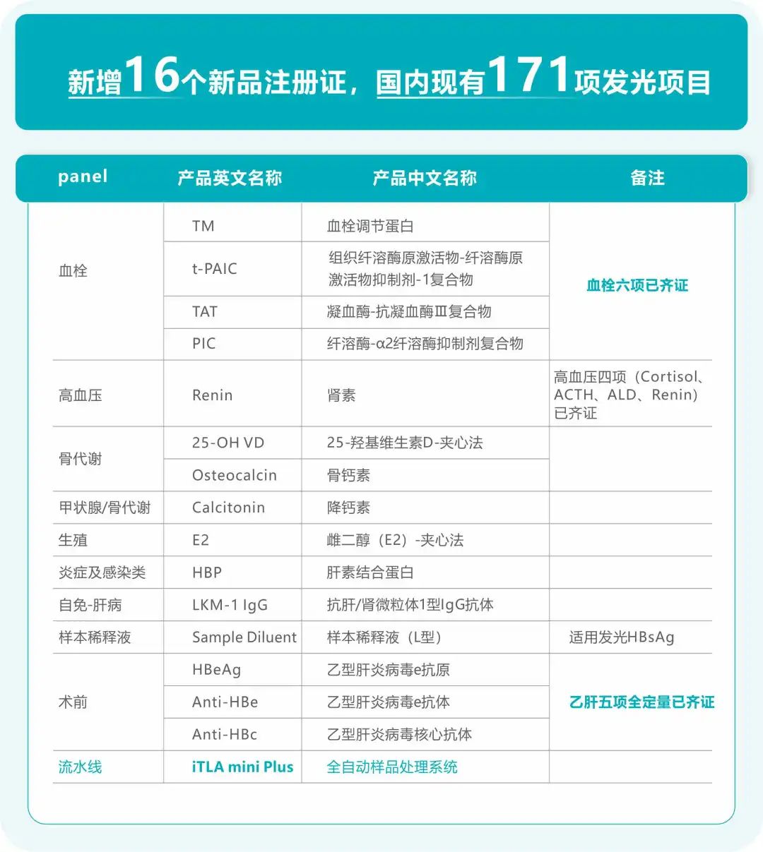 亚辉龙，半年度总结！