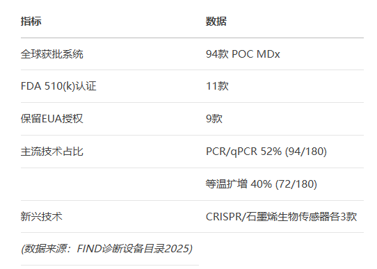 分子POCT获CLIA豁免10年，走了多远？