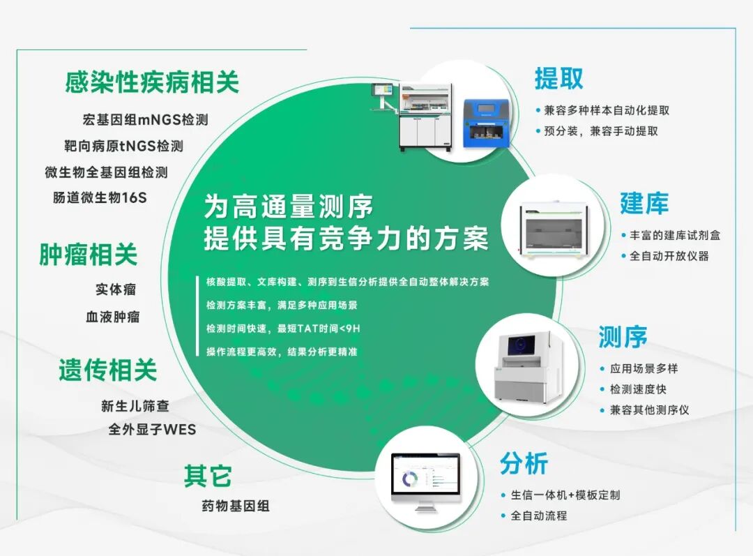 时隔十年，达安基因第2款基因测序仪获批上市！