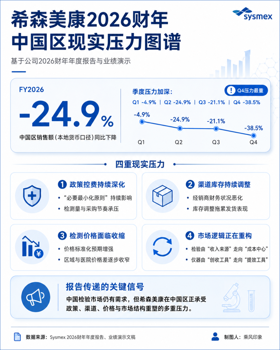 希森美康：不要被智慧实验室“绑架”！