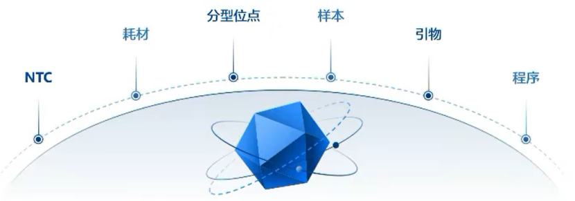 KASP基因分型不成功常见原因分析