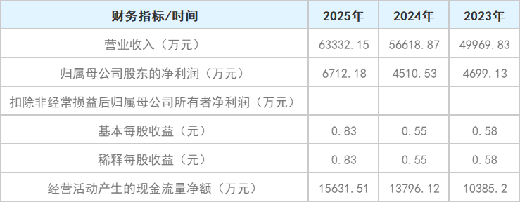 a58c1c4cc34ca9fcaf9cacf5270072bf.png