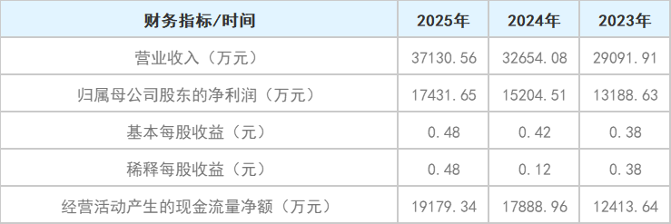 adc23fbdb1cf5ea3fd56fb1d9a60618a.png